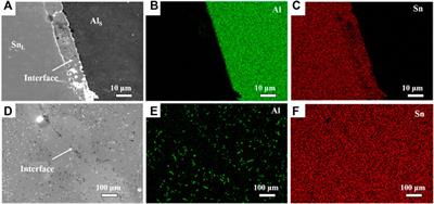 Study on the dissolution diffusion behavior of Al in Sn melt